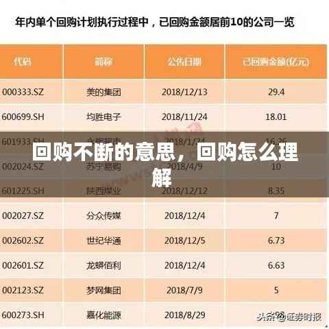 回购不断的意思,回购怎么理解