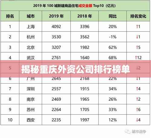揭秘重庆外资公司排行榜单