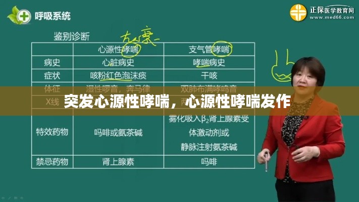 突发心源性哮喘，心源性哮喘发作 