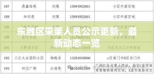 东胜区采栗人员公示更新,最新动态一览