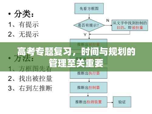 高考专题复习，时间与规划的管理至关重要