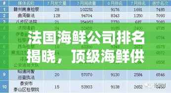 法国海鲜公司排名揭晓,顶级海鲜供应商榜单出炉!