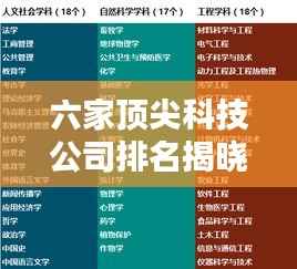 六家顶尖科技公司排名揭晓,揭秘影响力背后的实力分析