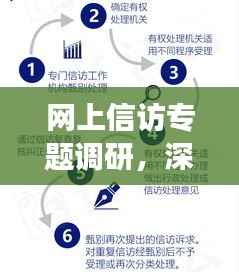 网上信访专题调研,深度解读民意诉求与解决路径