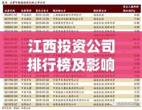 江西投资公司排行榜及影响力深度解析