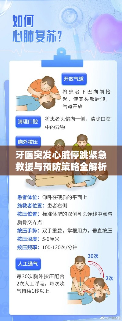 牙医突发心脏停跳紧急救援与预防策略全解析