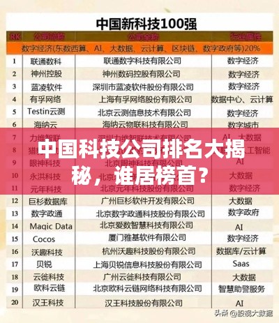 中国科技公司排名大揭秘,谁居榜首?