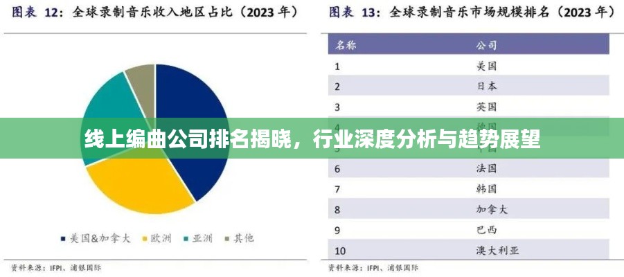 线上编曲公司排名揭晓,行业深度分析与趋势展望