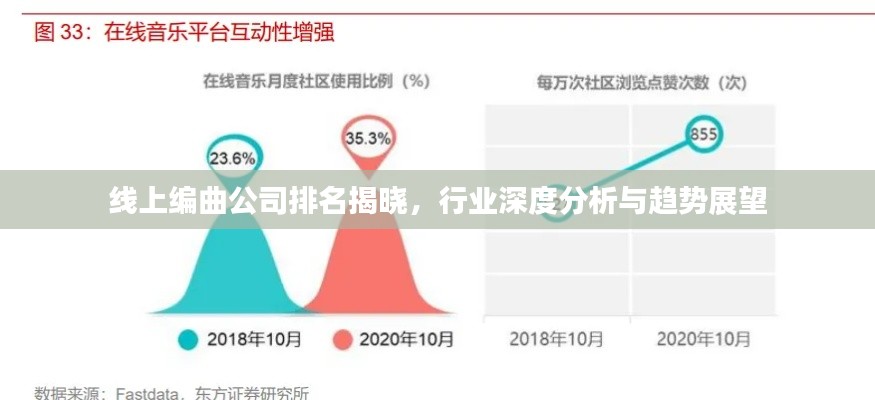 线上编曲公司排名揭晓,行业深度分析与趋势展望