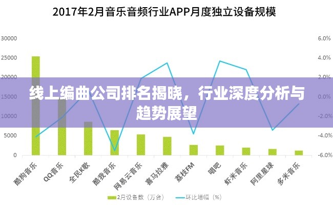 线上编曲公司排名揭晓,行业深度分析与趋势展望