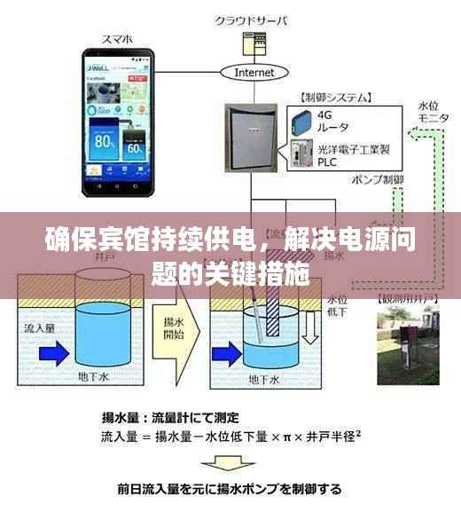 确保宾馆持续供电,解决电源问题的关键措施