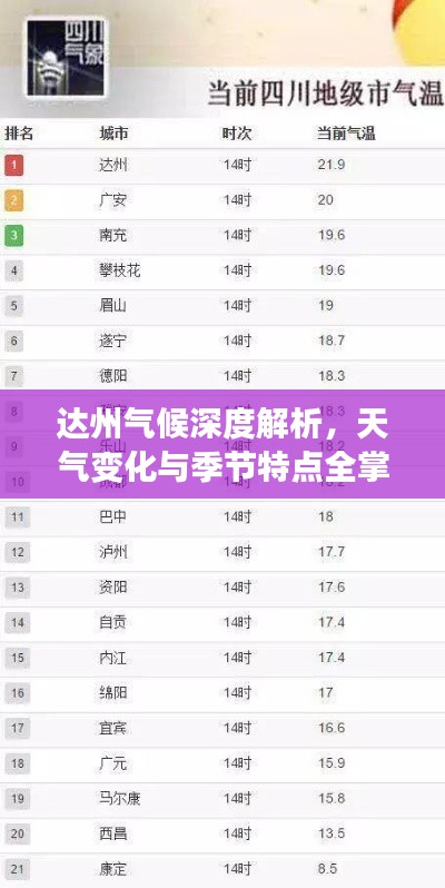 达州气候深度解析,天气变化与季节特点全掌握