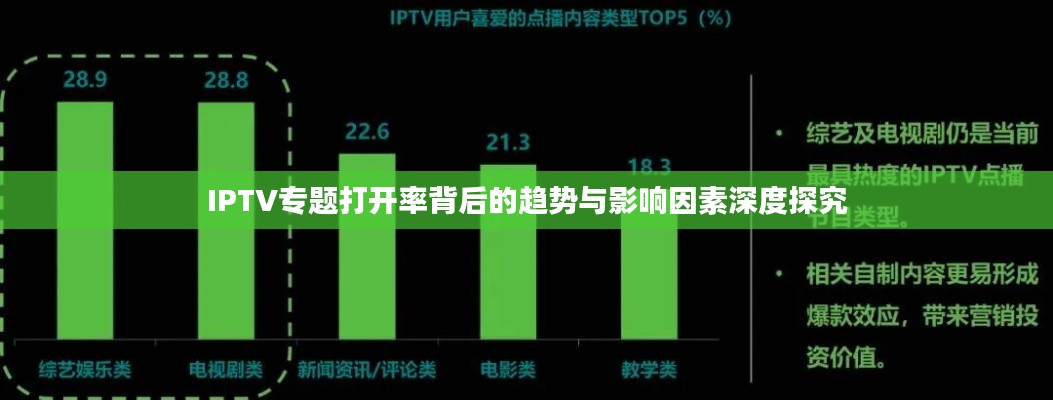 IPTV专题打开率背后的趋势与影响因素深度探究