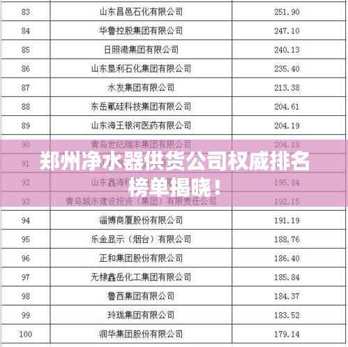 郑州净水器供货公司权威排名榜单揭晓!