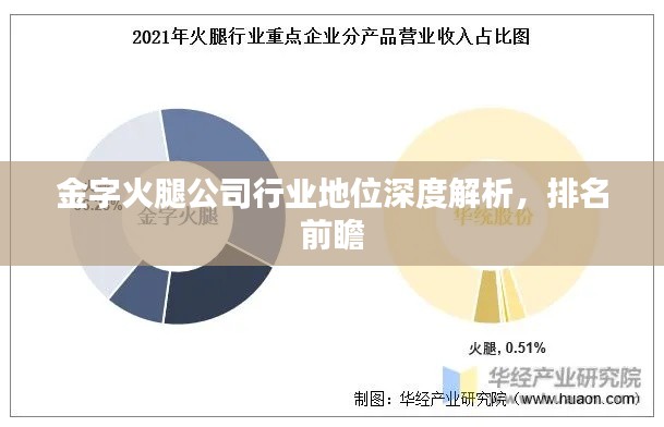 金字火腿公司行业地位深度解析，排名前瞻
