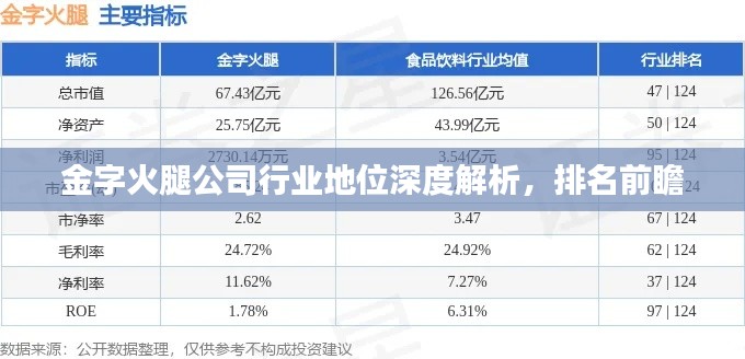 金字火腿公司行业地位深度解析,排名前瞻