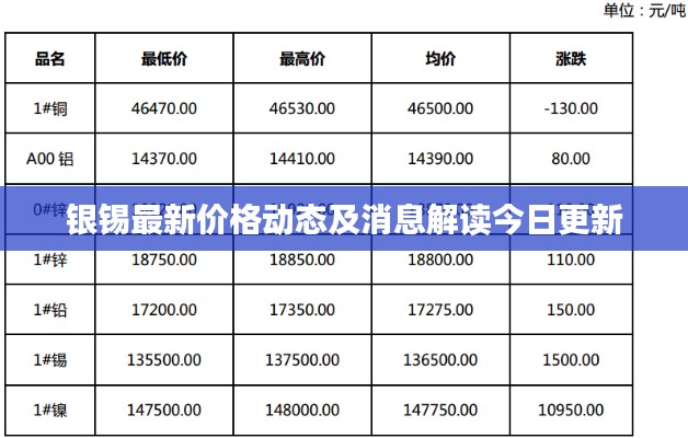 银锡最新价格动态及消息解读今日更新