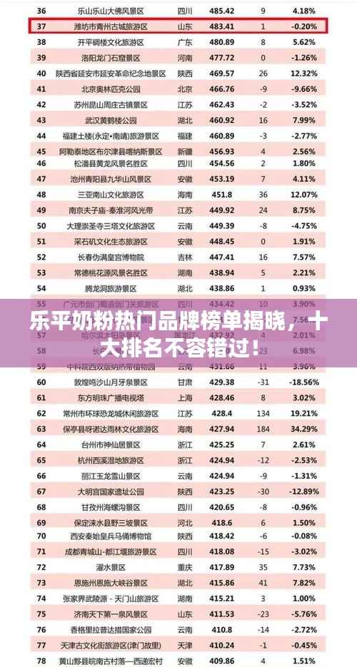 乐平奶粉热门品牌榜单揭晓,十大排名不容错过!