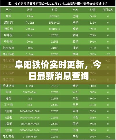 阜阳铁价实时更新，今日最新消息查询