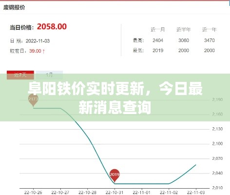 阜阳铁价实时更新,今日最新消息查询