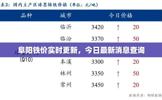 阜阳铁价实时更新,今日最新消息查询