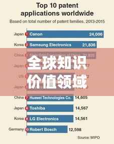 全球知识价值领域排名探索,揭秘全球知识领域的价值分布