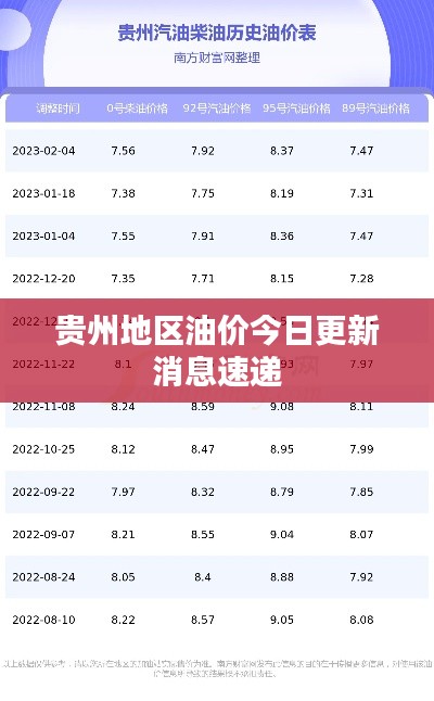 贵州地区油价今日更新消息速递
