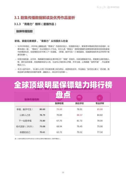 全球顶级明星保镖魅力排行榜盘点