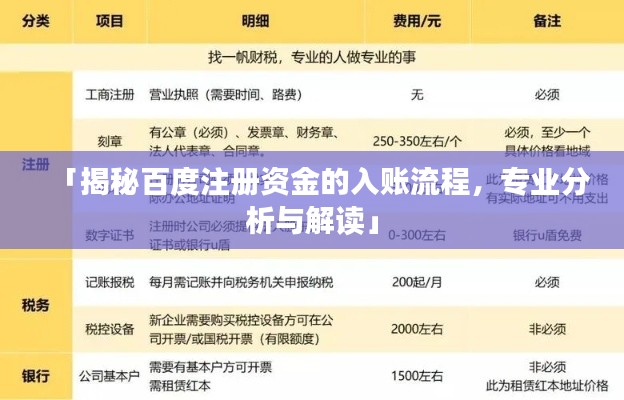 「揭秘百度注册资金的入账流程，专业分析与解读」