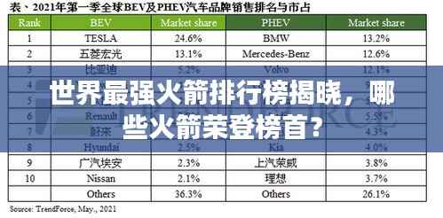世界最强火箭排行榜揭晓,哪些火箭荣登榜首?