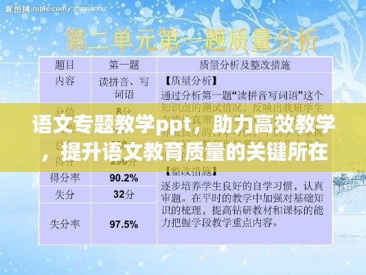 语文专题教学ppt,助力高效教学,提升语文教育质量的关键所在