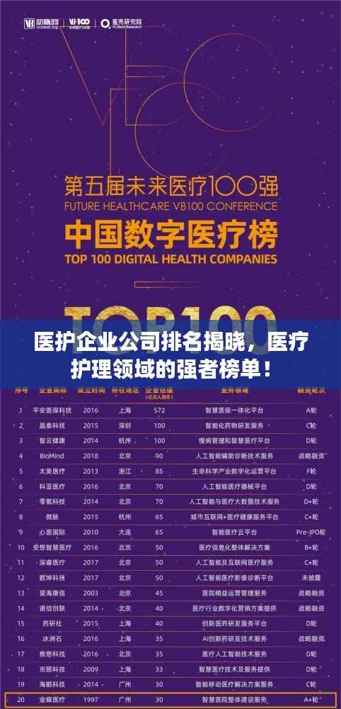 医护企业公司排名揭晓,医疗护理领域的强者榜单!