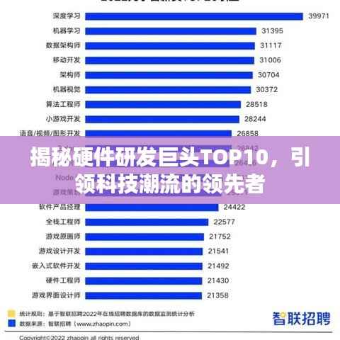 揭秘硬件研发巨头TOP10,引领科技潮流的领先者