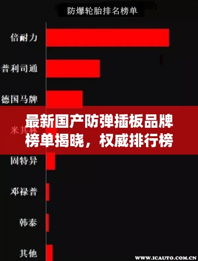 最新国产防弹插板品牌榜单揭晓,权威排行榜引领市场潮流