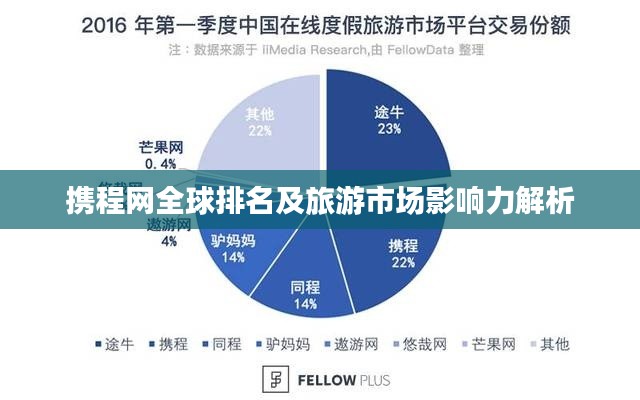 携程网全球排名及旅游市场影响力解析