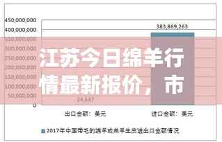 江苏今日绵羊行情最新报价，市场行情走势分析！