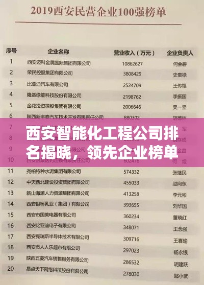 西安智能化工程公司排名揭晓,领先企业榜单!
