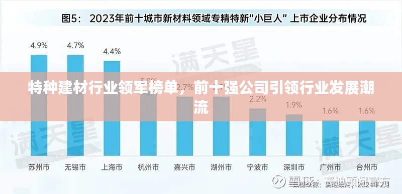 特种建材行业领军榜单,前十强公司引领行业发展潮流