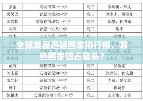 全球发展迅猛国家排行榜,哪些国家独占鳌头?