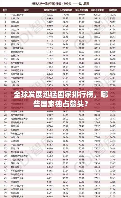 全球发展迅猛国家排行榜,哪些国家独占鳌头?