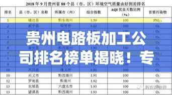 贵州电路板加工公司排名榜单揭晓！专业品质，高效生产，值得信赖的企业推荐！