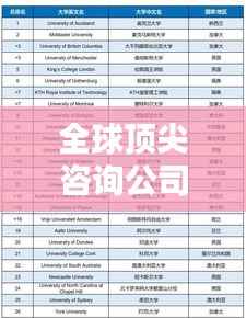 全球顶尖咨询公司排名揭秘,影响力与实力一览