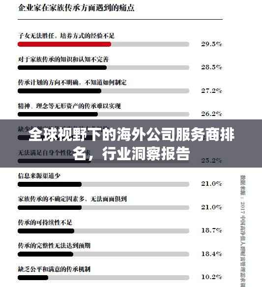 全球视野下的海外公司服务商排名,行业洞察报告