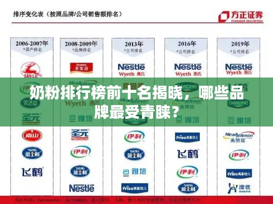 奶粉排行榜前十名揭晓,哪些品牌最受青睐?