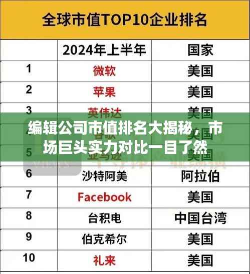 编辑公司市值排名大揭秘,市场巨头实力对比一目了然