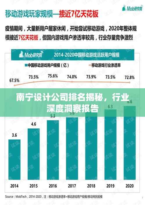 南宁设计公司排名揭秘,行业深度洞察报告