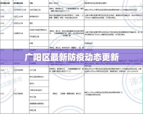广阳区最新防疫动态更新