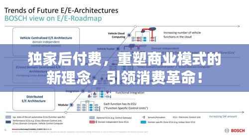 独家后付费,重塑商业模式的新理念,引领消费革命!
