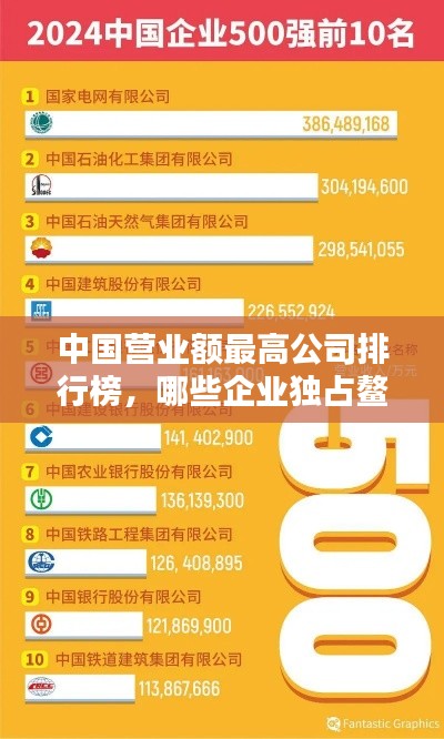 中国营业额最高公司排行榜,哪些企业独占鳌头?