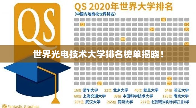 世界光电技术大学排名榜单揭晓！